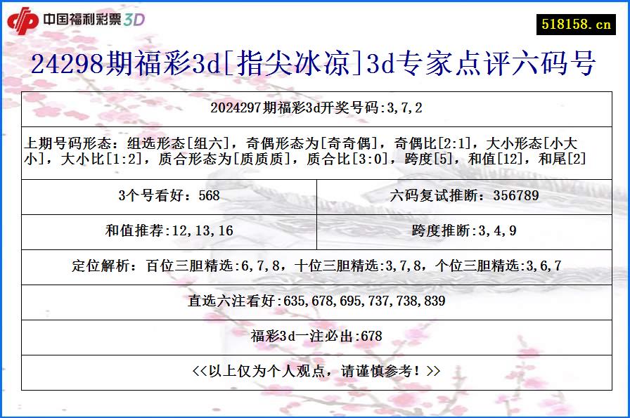 24298期福彩3d[指尖冰凉]3d专家点评六码号