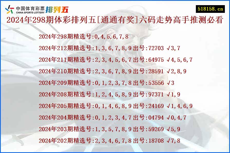 2024年298期体彩排列五[通通有奖]六码走势高手推测必看