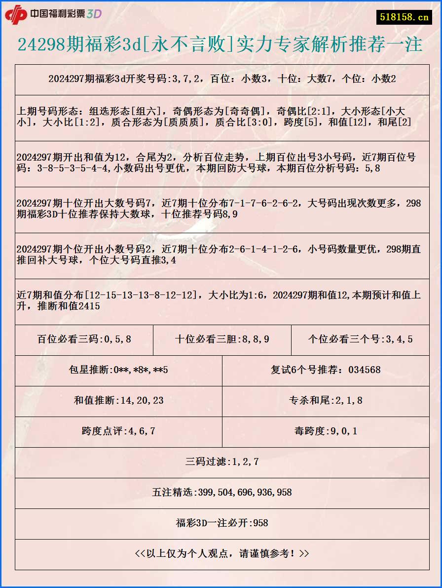 24298期福彩3d[永不言败]实力专家解析推荐一注