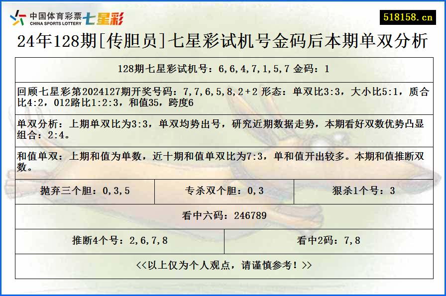 24年128期[传胆员]七星彩试机号金码后本期单双分析