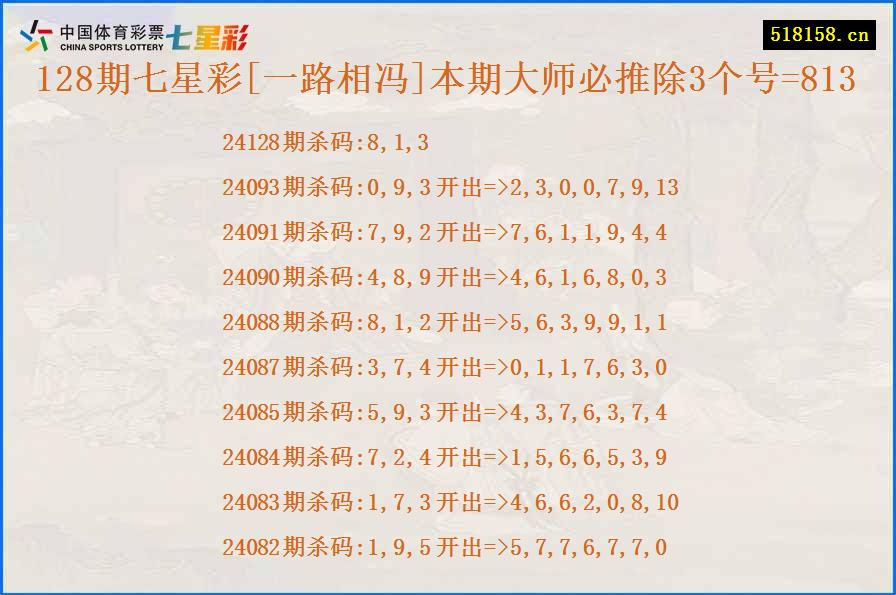 128期七星彩[一路相冯]本期大师必推除3个号=813