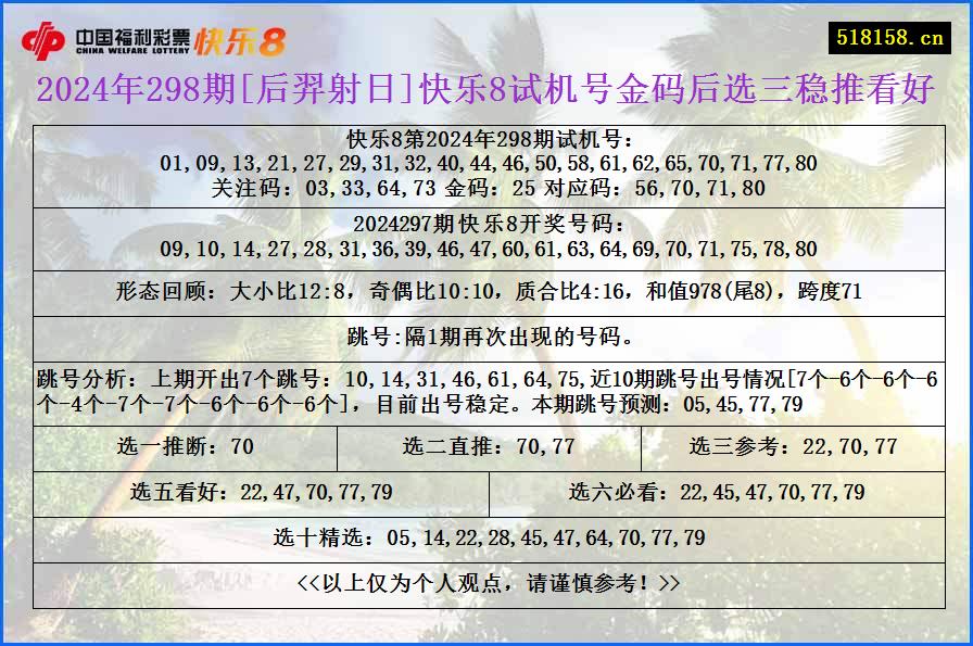 2024年298期[后羿射日]快乐8试机号金码后选三稳推看好