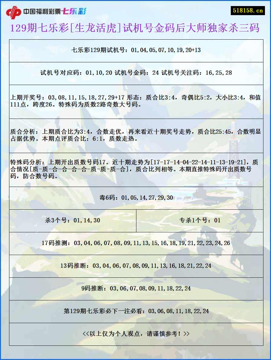 129期七乐彩[生龙活虎]试机号金码后大师独家杀三码