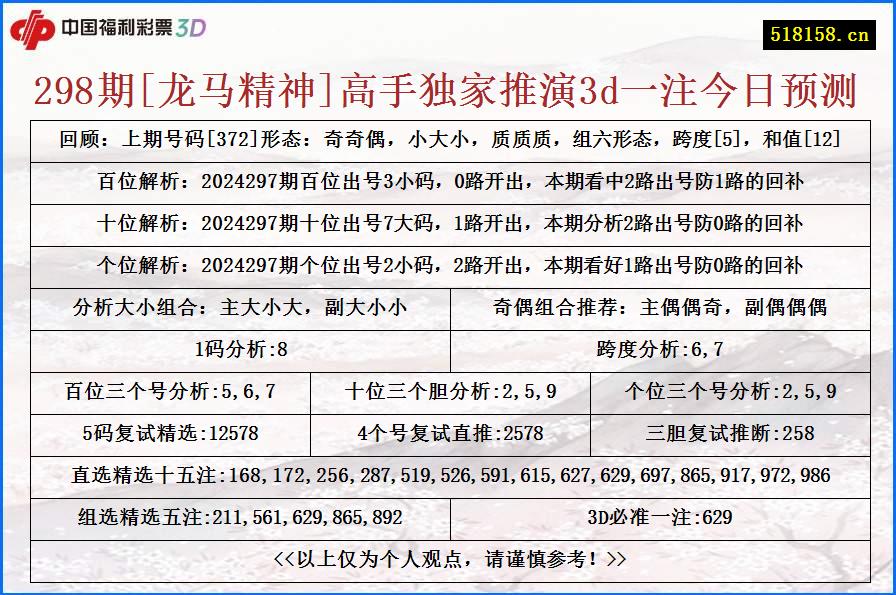 298期[龙马精神]高手独家推演3d一注今日预测