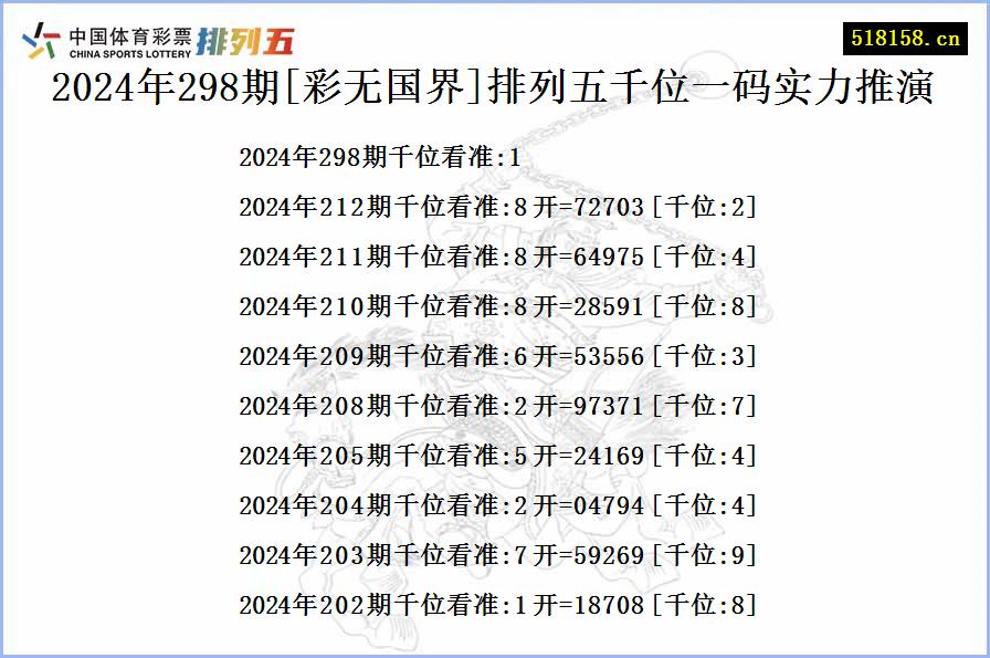 2024年298期[彩无国界]排列五千位一码实力推演