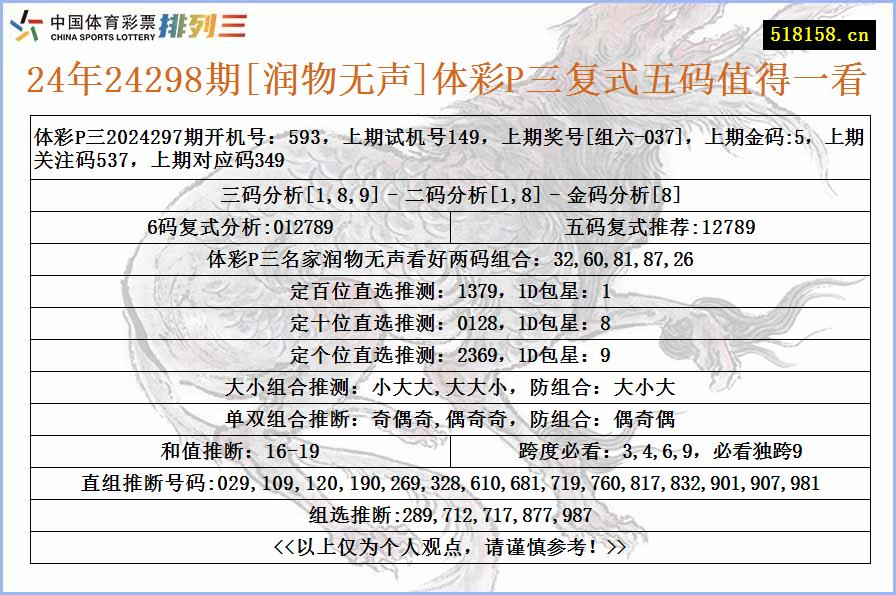 24年24298期[润物无声]体彩P三复式五码值得一看