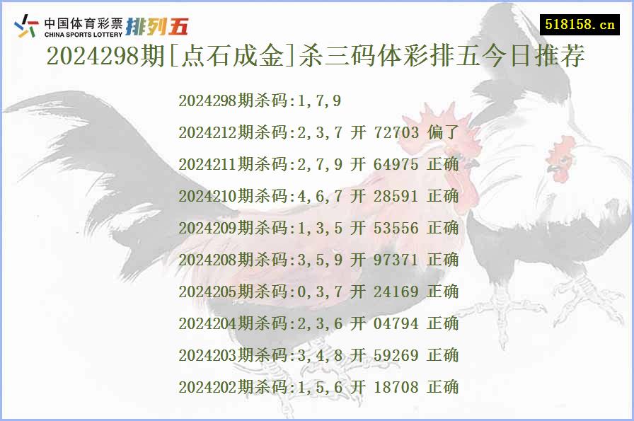 2024298期[点石成金]杀三码体彩排五今日推荐