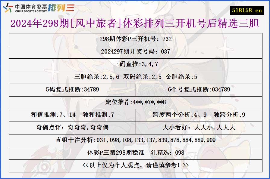 2024年298期[风中旅者]体彩排列三开机号后精选三胆