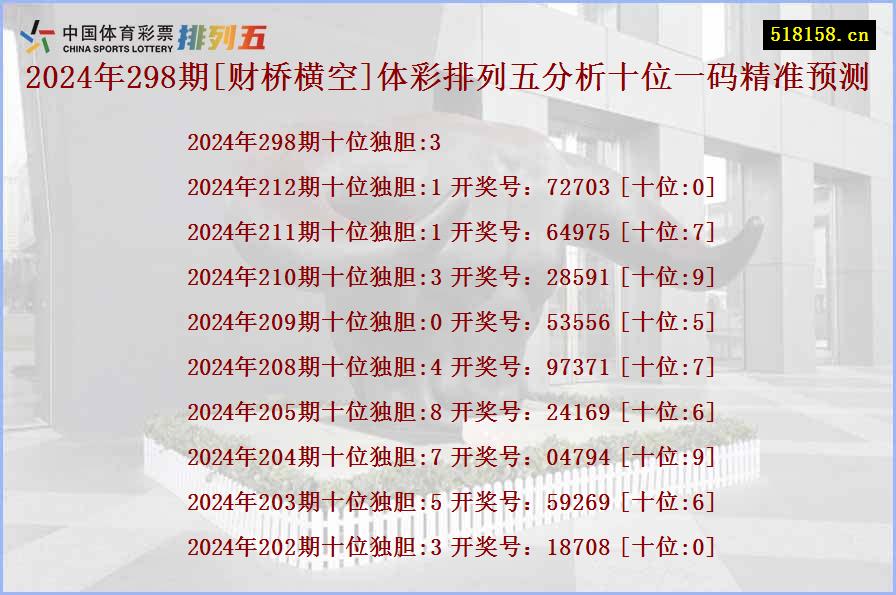 2024年298期[财桥横空]体彩排列五分析十位一码精准预测