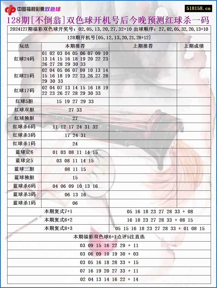 128期[不倒翁]双色球开机号后今晚预测红球杀一码