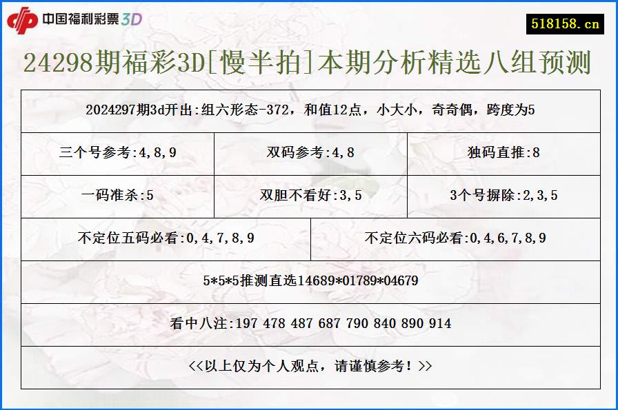 24298期福彩3D[慢半拍]本期分析精选八组预测