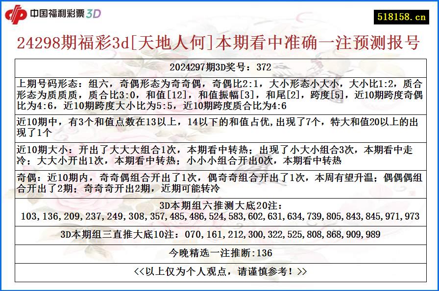 24298期福彩3d[天地人何]本期看中准确一注预测报号