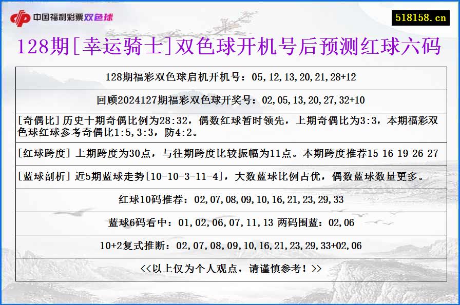 128期[幸运骑士]双色球开机号后预测红球六码