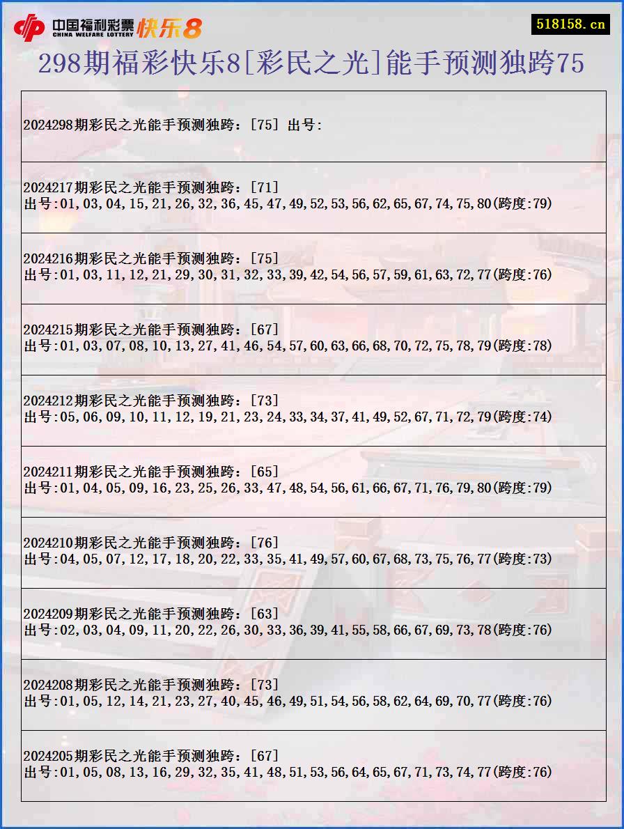 298期福彩快乐8[彩民之光]能手预测独跨75