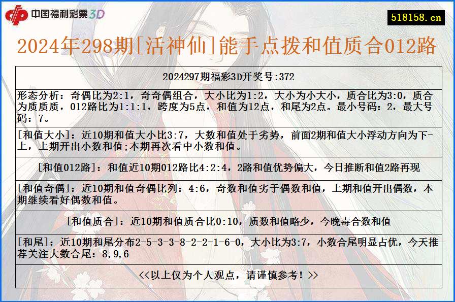 2024年298期[活神仙]能手点拨和值质合012路