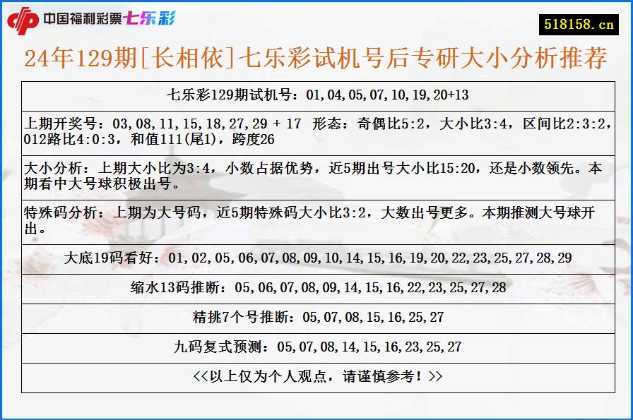 24年129期[长相依]七乐彩试机号后专研大小分析推荐