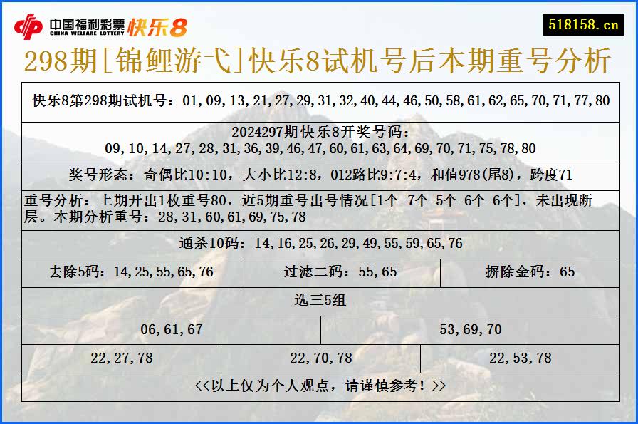 298期[锦鲤游弋]快乐8试机号后本期重号分析