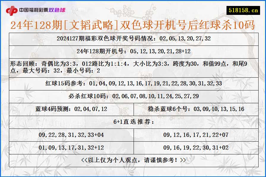 24年128期[文韬武略]双色球开机号后红球杀10码