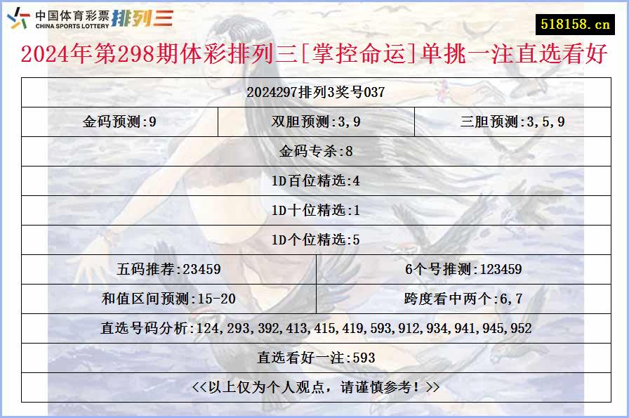 2024年第298期体彩排列三[掌控命运]单挑一注直选看好