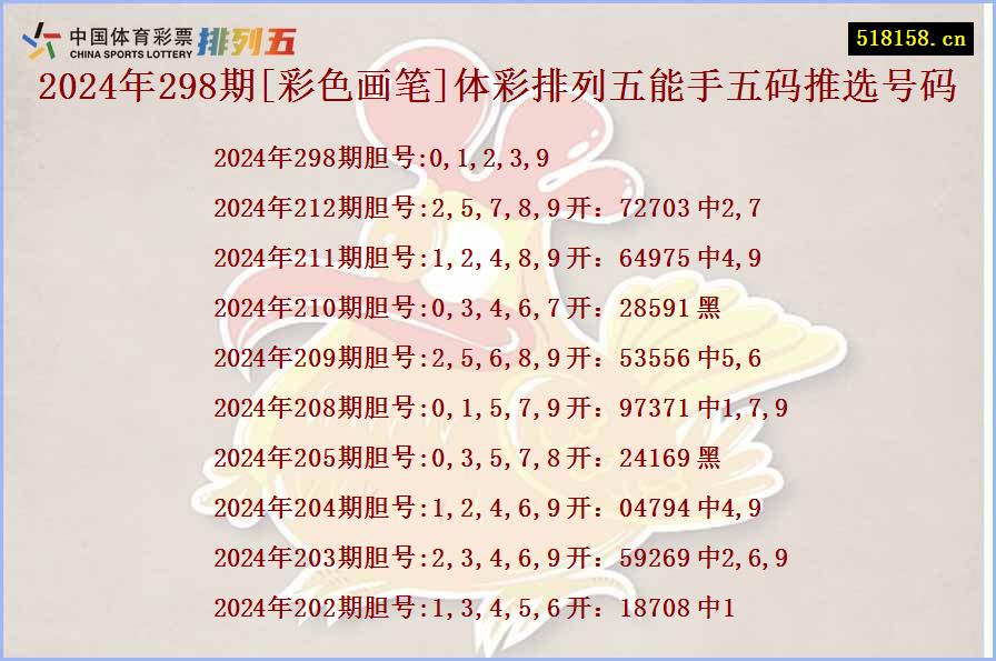 2024年298期[彩色画笔]体彩排列五能手五码推选号码