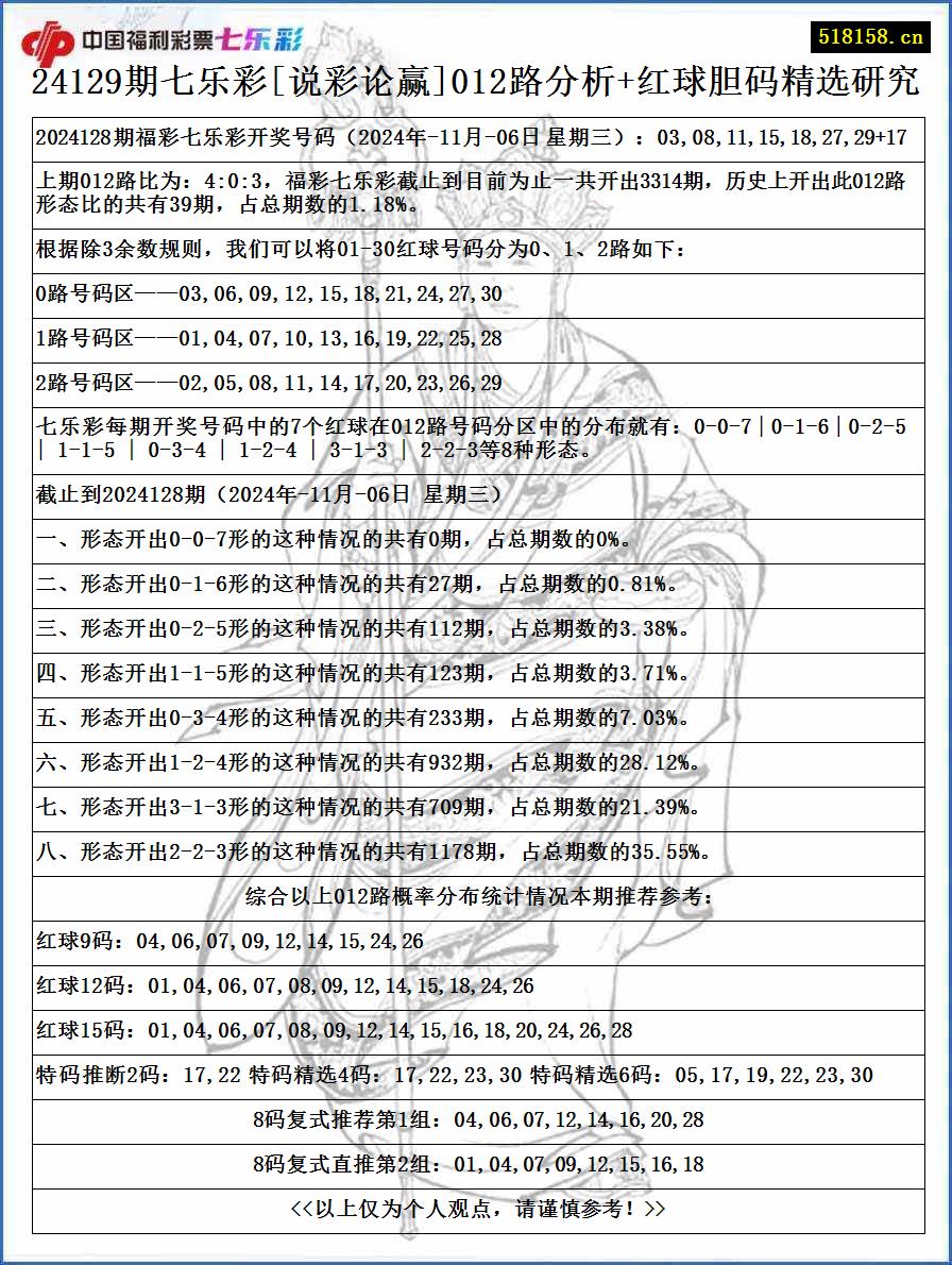 24129期七乐彩[说彩论赢]012路分析+红球胆码精选研究