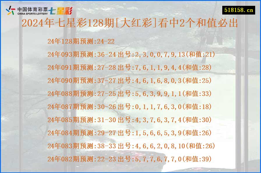 2024年七星彩128期[大红彩]看中2个和值必出