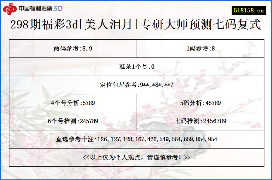 298期福彩3d[美人泪月]专研大师预测七码复式