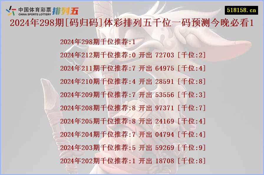 2024年298期[码归码]体彩排列五千位一码预测今晚必看1