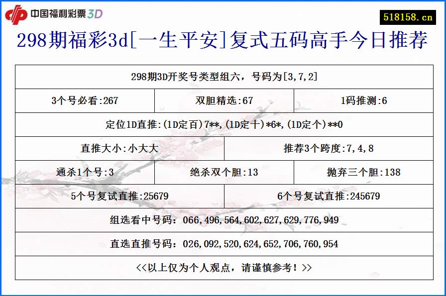 298期福彩3d[一生平安]复式五码高手今日推荐