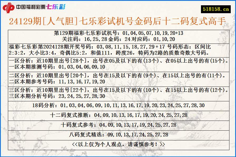 24129期[人气胆]七乐彩试机号金码后十二码复式高手