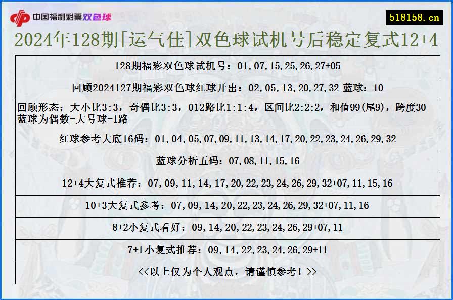 2024年128期[运气佳]双色球试机号后稳定复式12+4