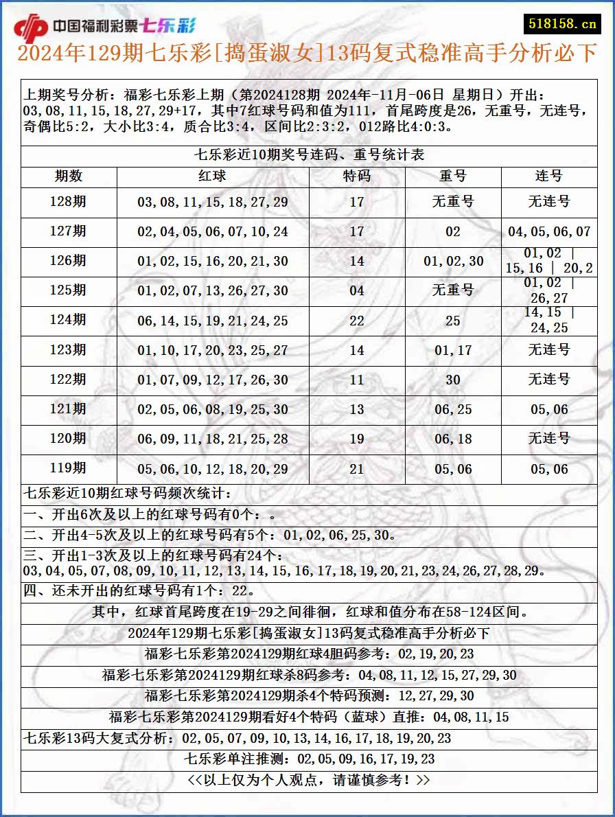 2024年129期七乐彩[捣蛋淑女]13码复式稳准高手分析必下