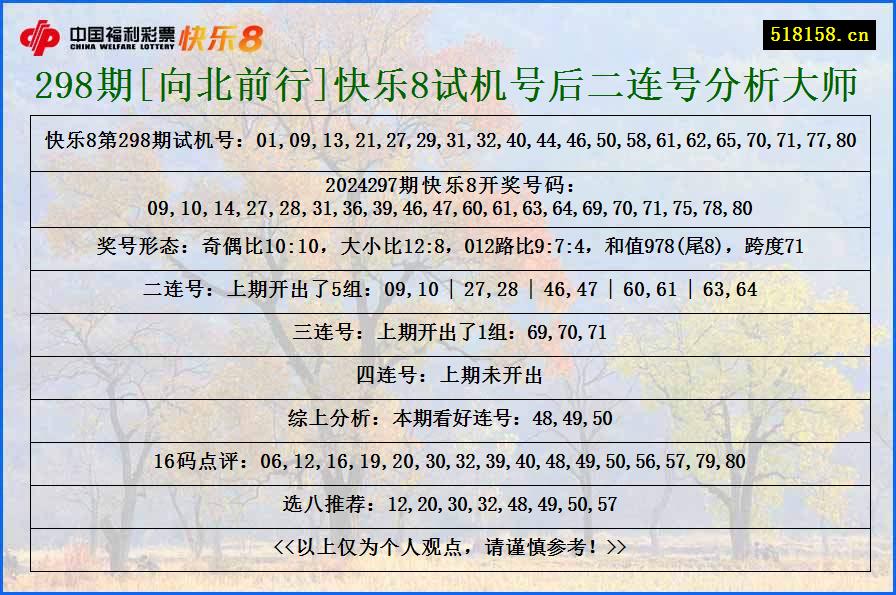 298期[向北前行]快乐8试机号后二连号分析大师