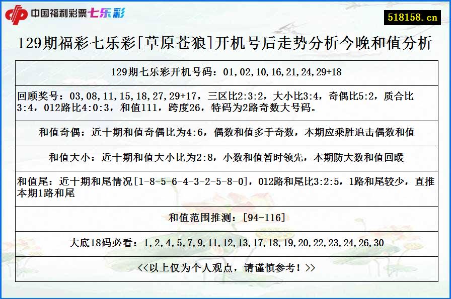 129期福彩七乐彩[草原苍狼]开机号后走势分析今晚和值分析