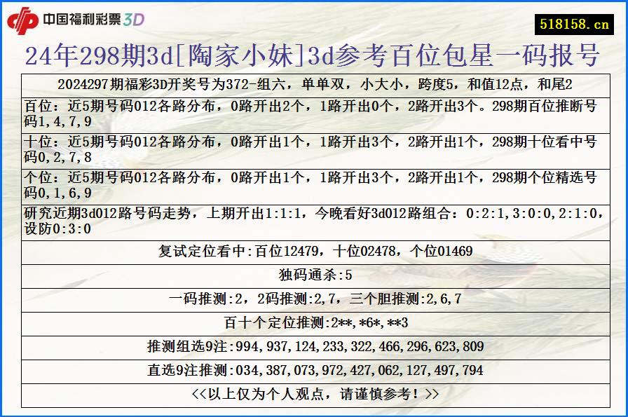 24年298期3d[陶家小妹]3d参考百位包星一码报号