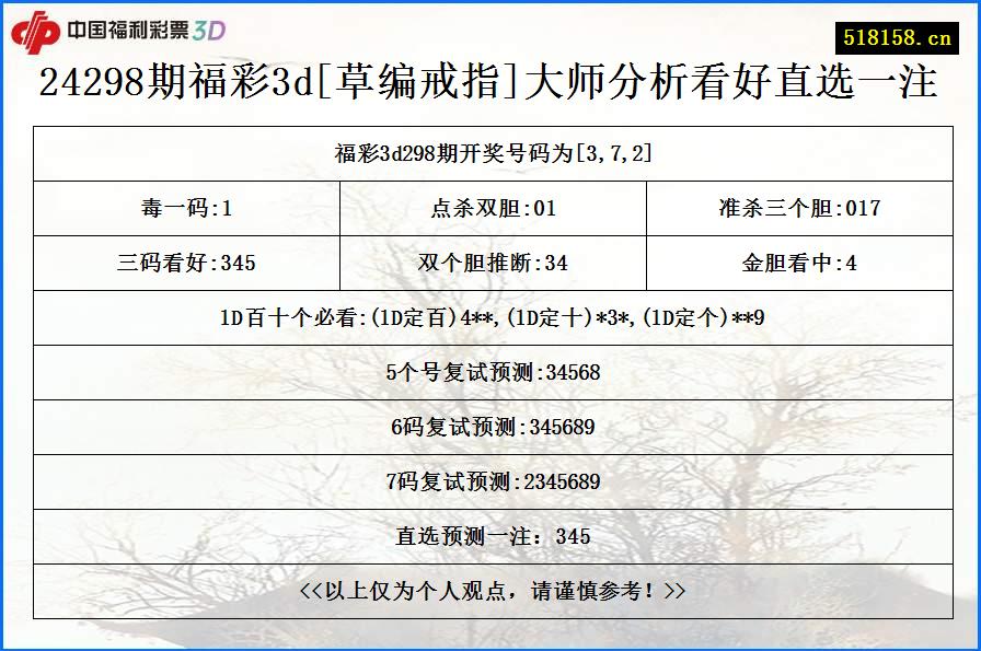 24298期福彩3d[草编戒指]大师分析看好直选一注