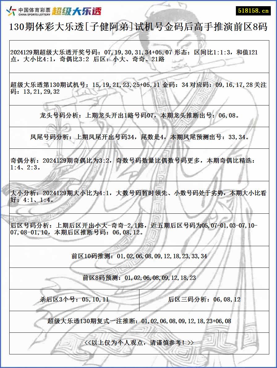 130期体彩大乐透[子健阿弟]试机号金码后高手推演前区8码