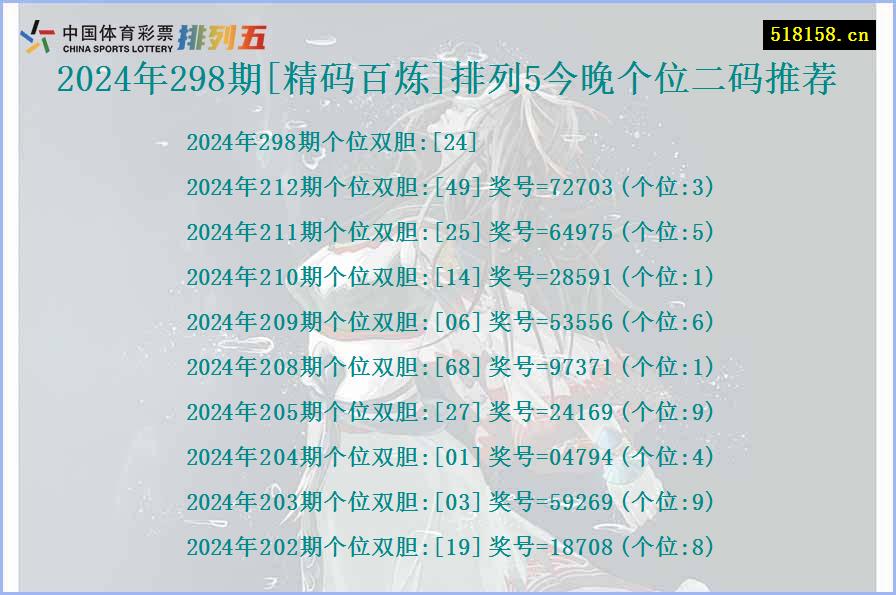 2024年298期[精码百炼]排列5今晚个位二码推荐