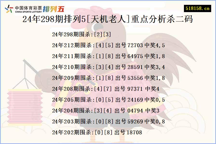 24年298期排列5[天机老人]重点分析杀二码