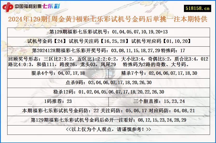 2024年129期[周金黄]福彩七乐彩试机号金码后单挑一注本期特供