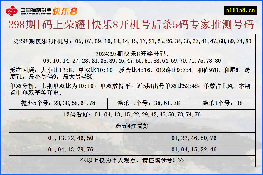 298期[码上荣耀]快乐8开机号后杀5码专家推测号码