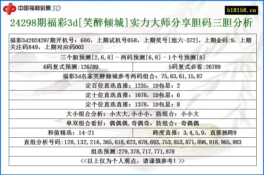 24298期福彩3d[笑醉倾城]实力大师分享胆码三胆分析