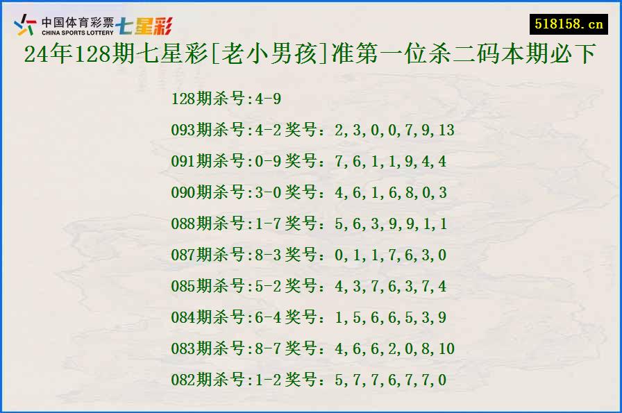 24年128期七星彩[老小男孩]准第一位杀二码本期必下