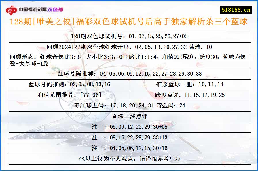 128期[唯美之俊]福彩双色球试机号后高手独家解析杀三个蓝球