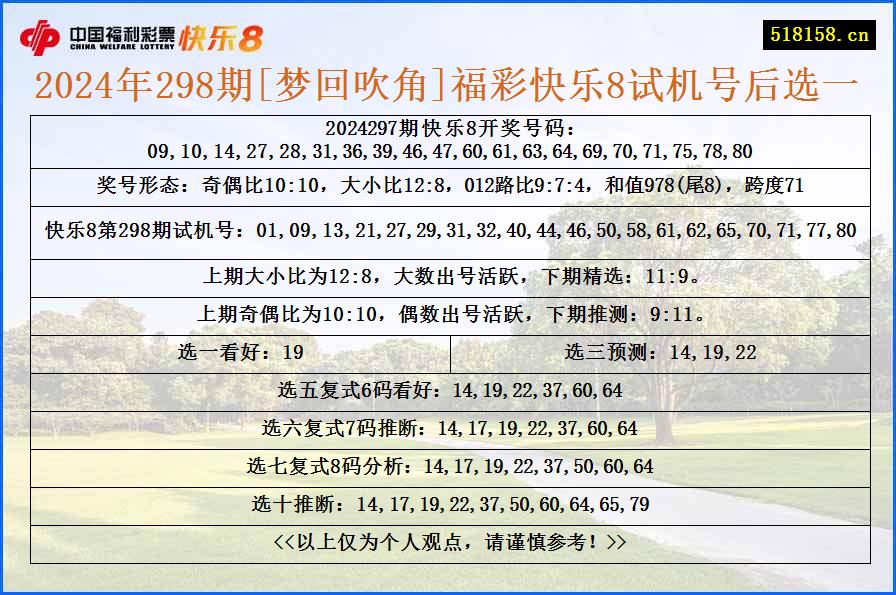 2024年298期[梦回吹角]福彩快乐8试机号后选一