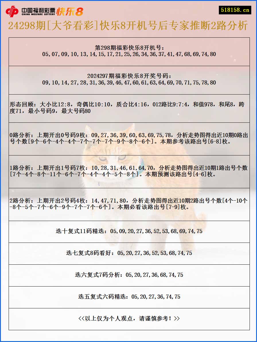 24298期[大爷看彩]快乐8开机号后专家推断2路分析