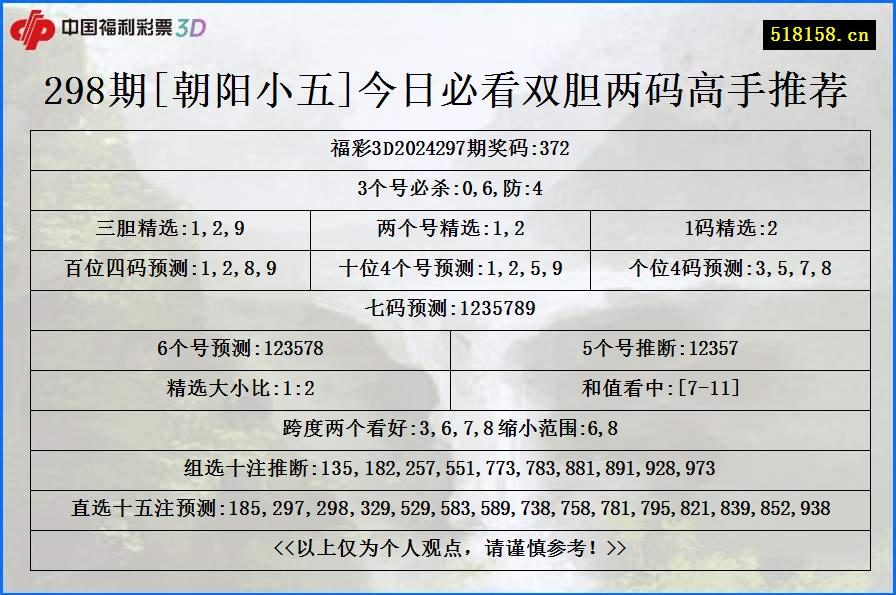 298期[朝阳小五]今日必看双胆两码高手推荐