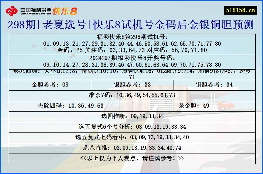 298期[老夏选号]快乐8试机号金码后金银铜胆预测