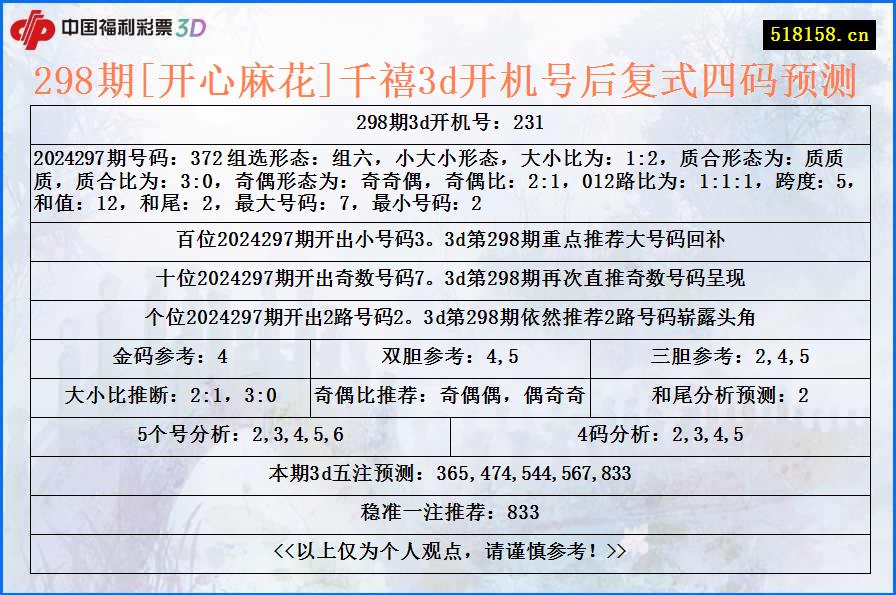 298期[开心麻花]千禧3d开机号后复式四码预测