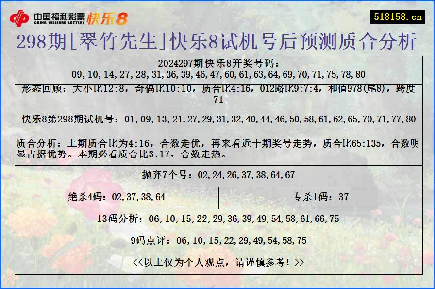 298期[翠竹先生]快乐8试机号后预测质合分析